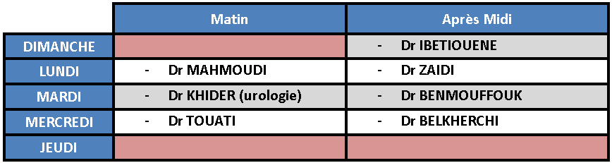 Chirurgie générale